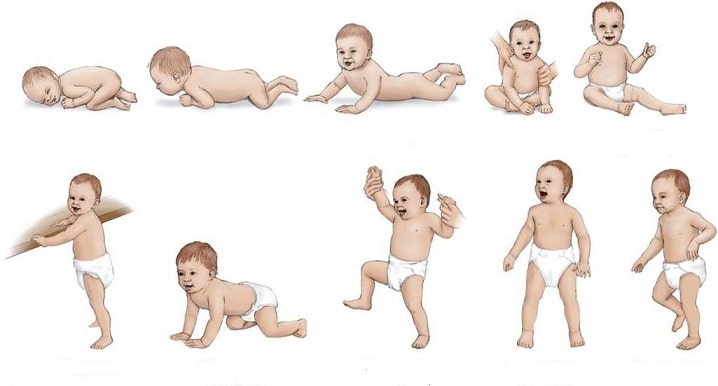 مراحل رشد کودک از بدو تولد تا 5 سالگی